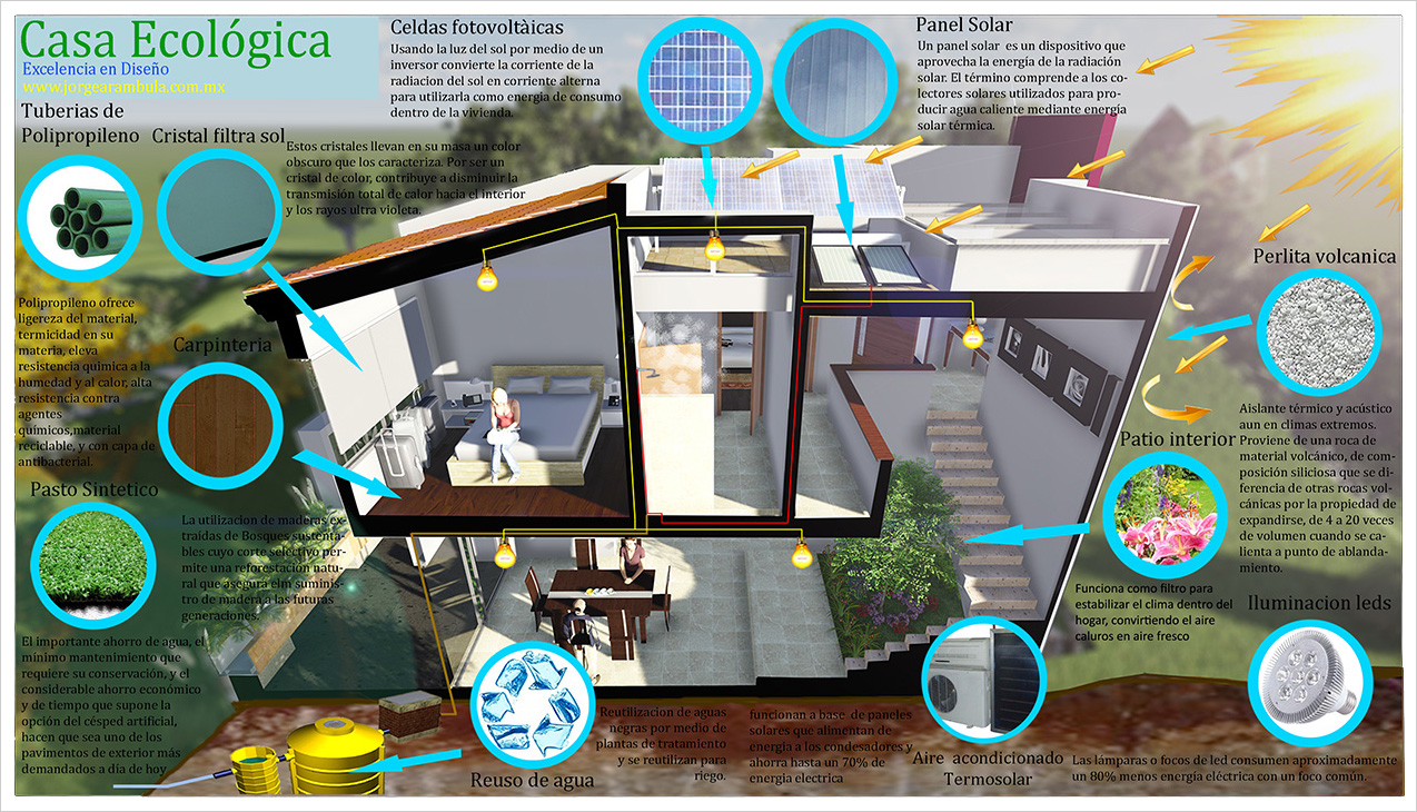 construcción de casas ecológicas en guadalajara